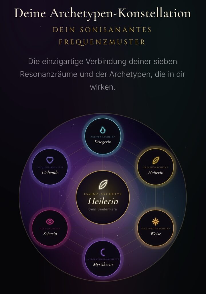 Deine Archetypen-Konstellation by Sonisanantes